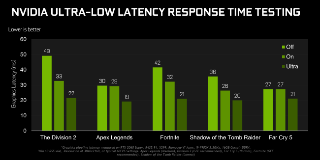 How to Use NVIDIA Low Latency Mode for Better Gaming Performance
