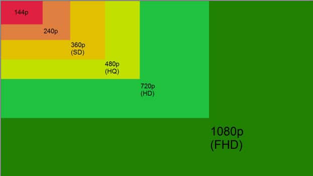 3 Ways to Change Screen Resolution in Windows 10 and 11