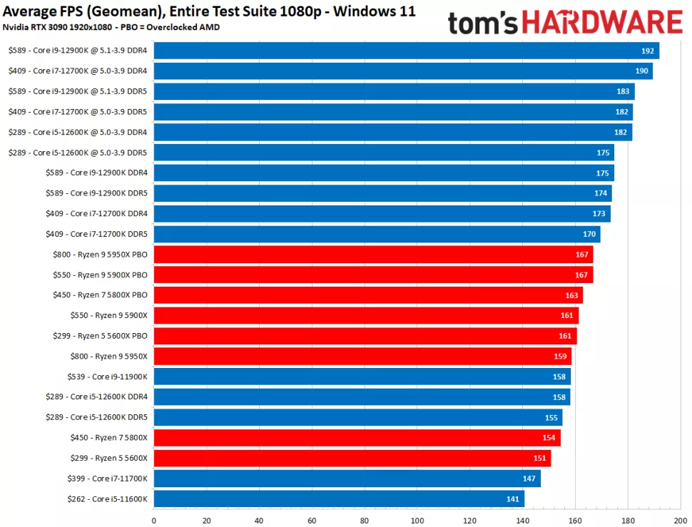 AMD vs Intel Processors: A Detailed Comparison
