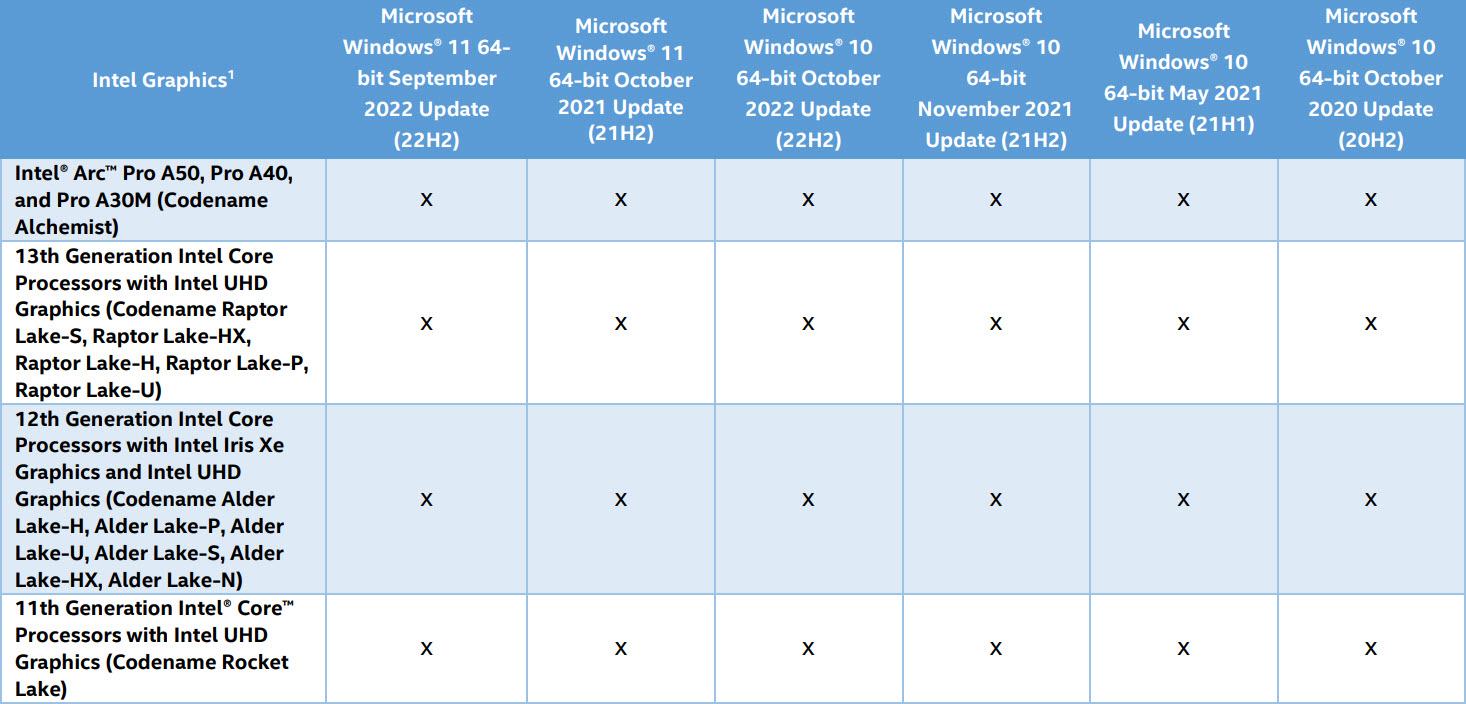 How to Download the Right Intel Graphics Driver